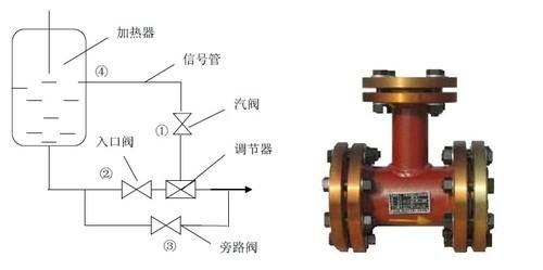 汽液两相流又称疏水器的作用及原理