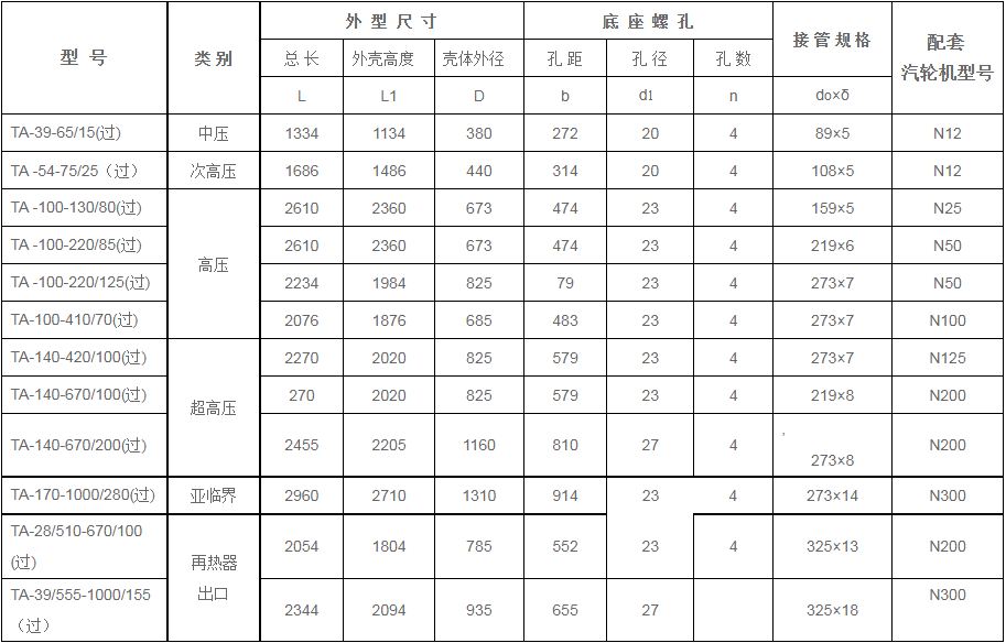 锅炉过热器安全门消声器规格型号技术参数（TA系列、过热蒸汽用）