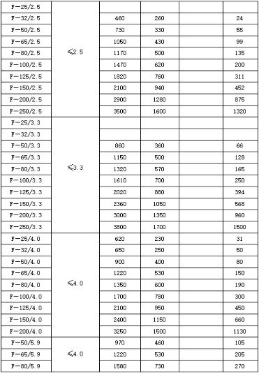 放散消声器技术参数规格型号：